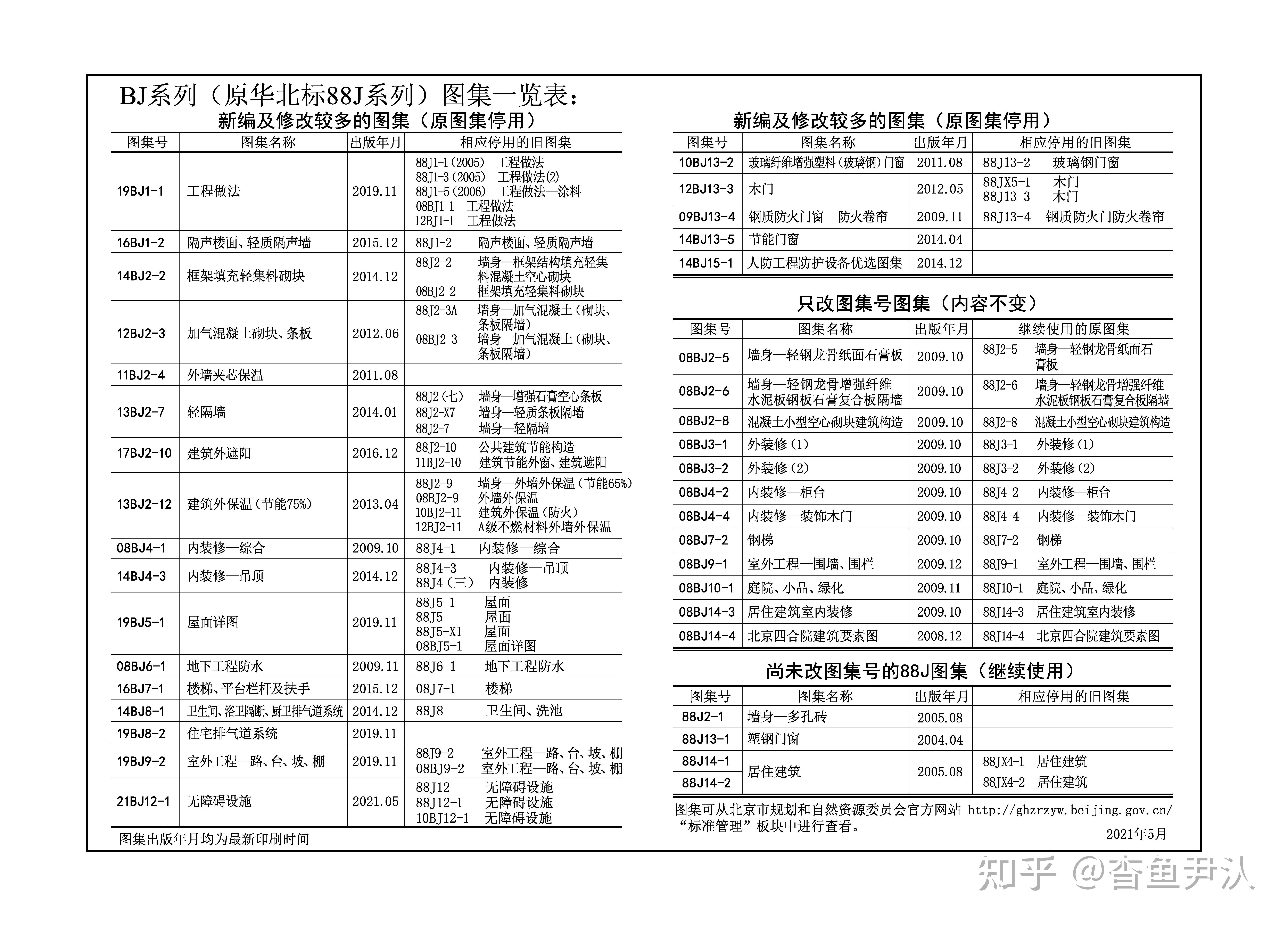 地区图集介绍-bj系列(原华北标88j系列-建筑构造通用图集)