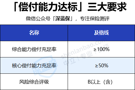 四,2021年保險公司安全度榜單