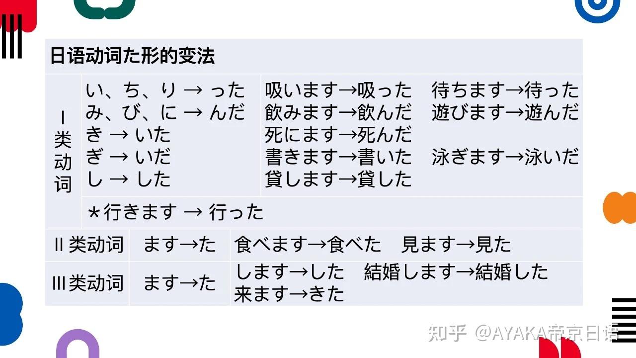 日语た形及用法 - 知乎