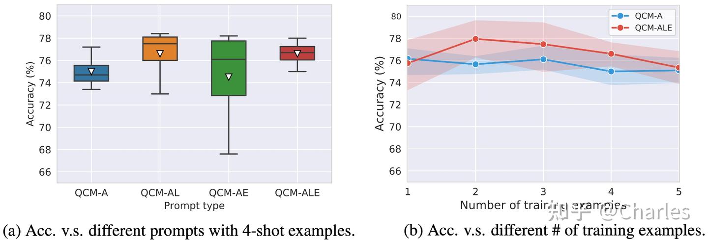 NeurIPS 2022 | ScienceQA:首个多模态科学问答数据集,深度学习模型推理有了思维链 - 知乎