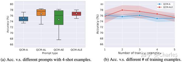 NeurIPS 2022 | ScienceQA:首个多模态科学问答数据集,深度学习模型推理有了思维链 - 知乎