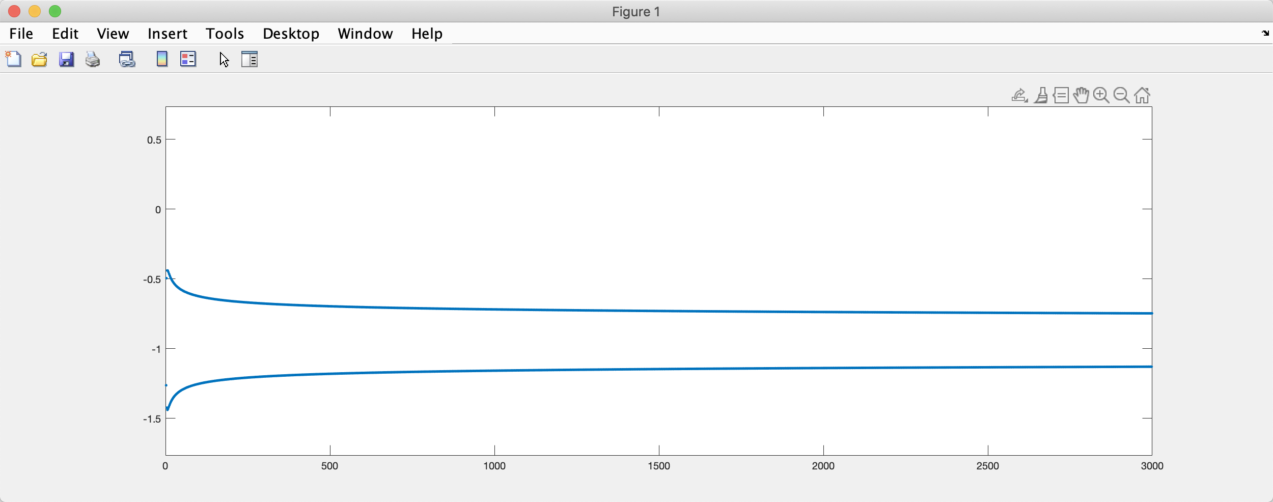 Matlab 
