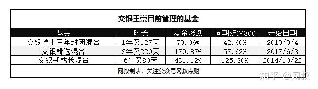 交银新成长王崇图片