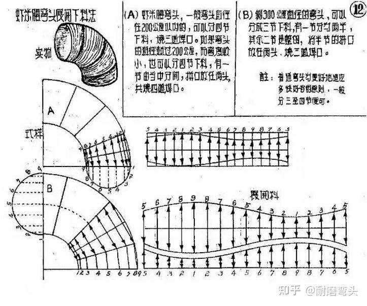 异径斜三通放样展开图图片