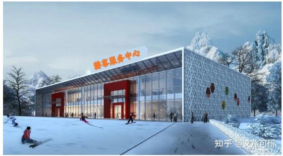 滑雪场建设项目可行性研究报告 - 知乎