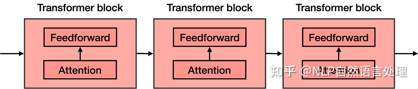 再谈 Transformer，有图片描述，通俗易懂，承若：绝不含任何公式推导！ - 知乎
