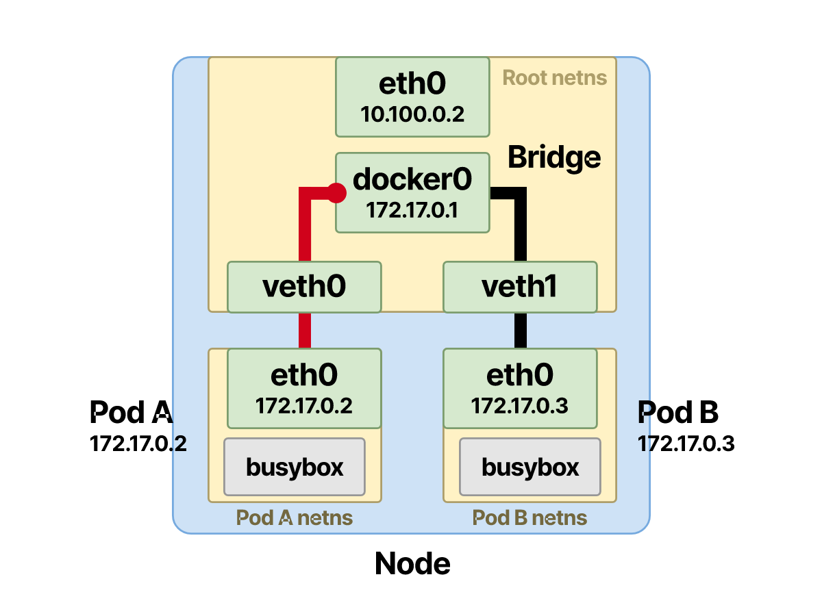 图解Kubernetes网络流量流转路径 - 知乎