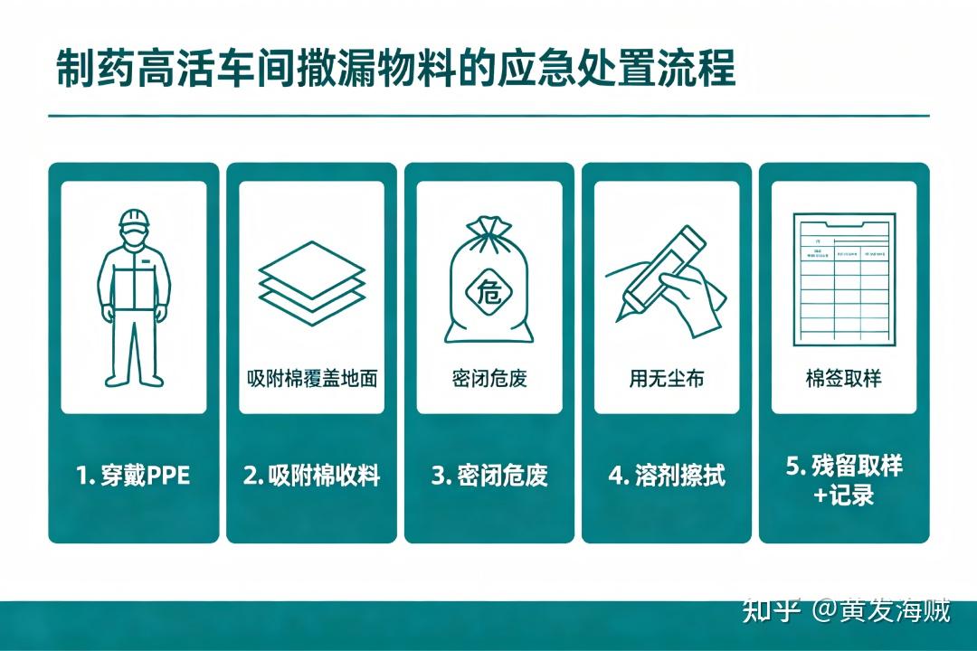 Oeb5 Classification 制药高活OEB4/OEB5现场两大争议难题 - 知乎