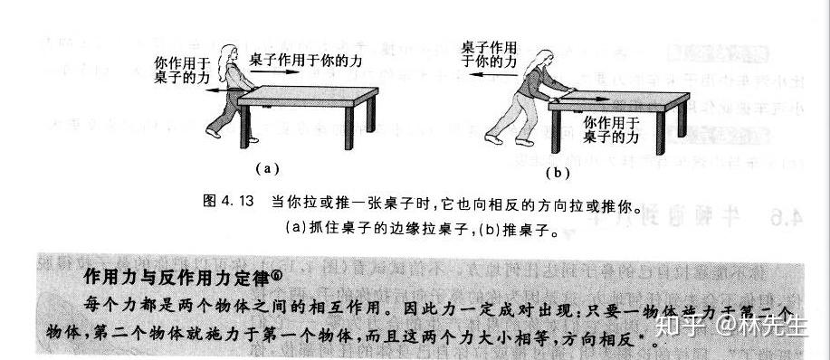 2,作用力和反作用力定律:你不能只做一件事情