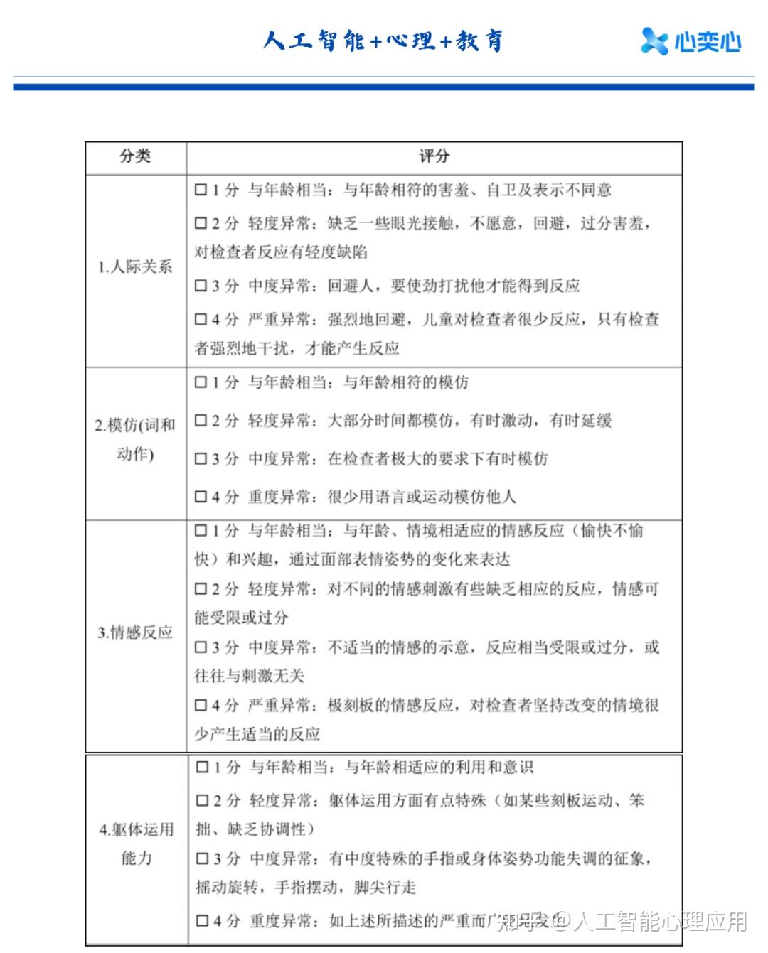 2024第44周公益心理测评:儿童孤独症评定量表(CARS) - 知乎