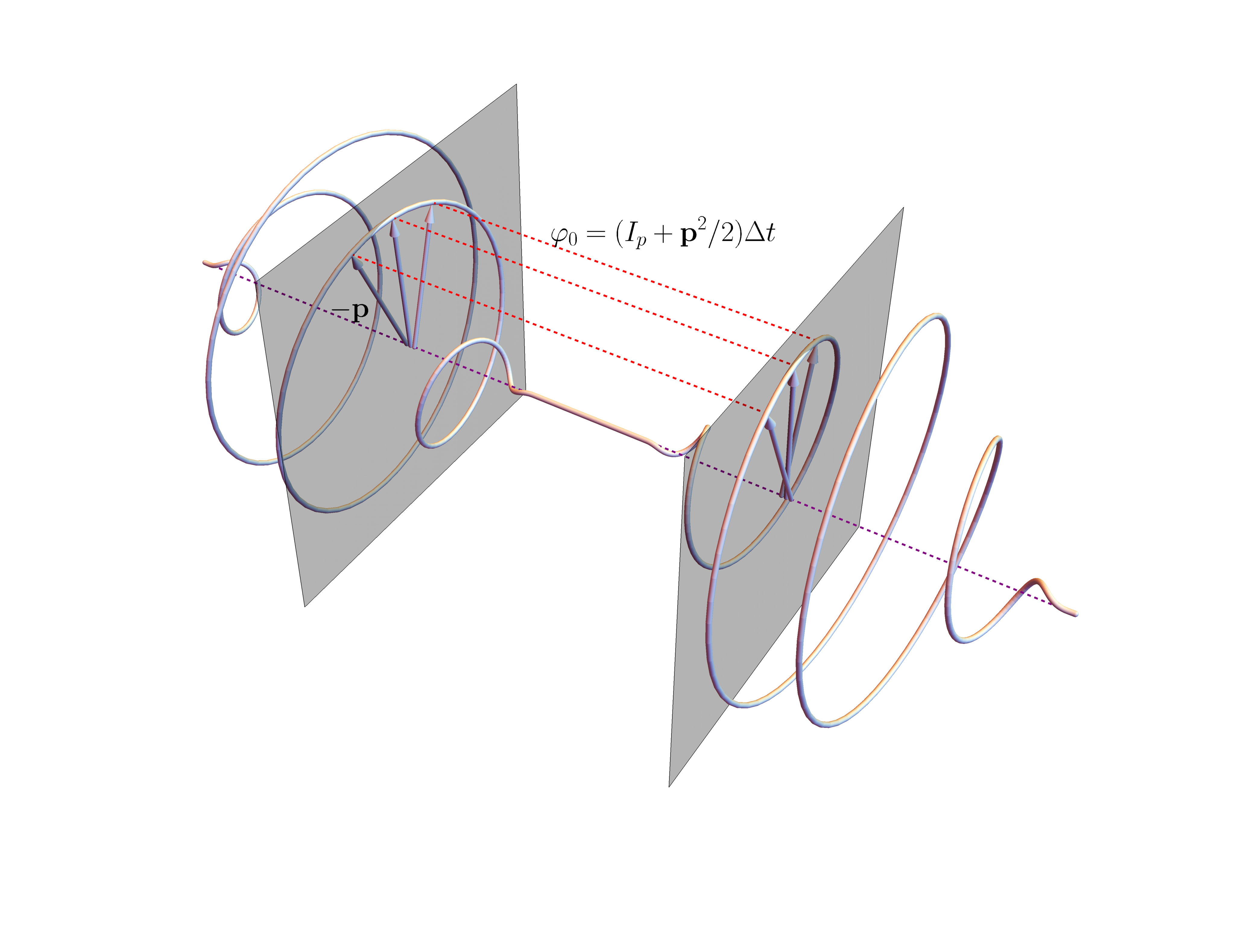 上面所讨论的是基于不同磁量子数通道之间的干涉来解释涡旋结构.
