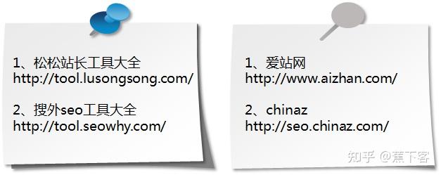 站长工具助力SEO优化，提升网站排名必备神器 (站长工具干嘛的)