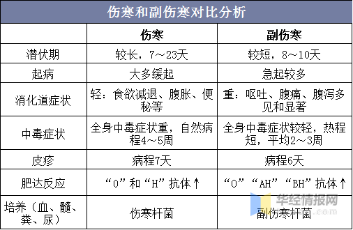 2020年中国伤寒和副伤寒发病数量、死亡人数、治疗与预防措施 - 知乎