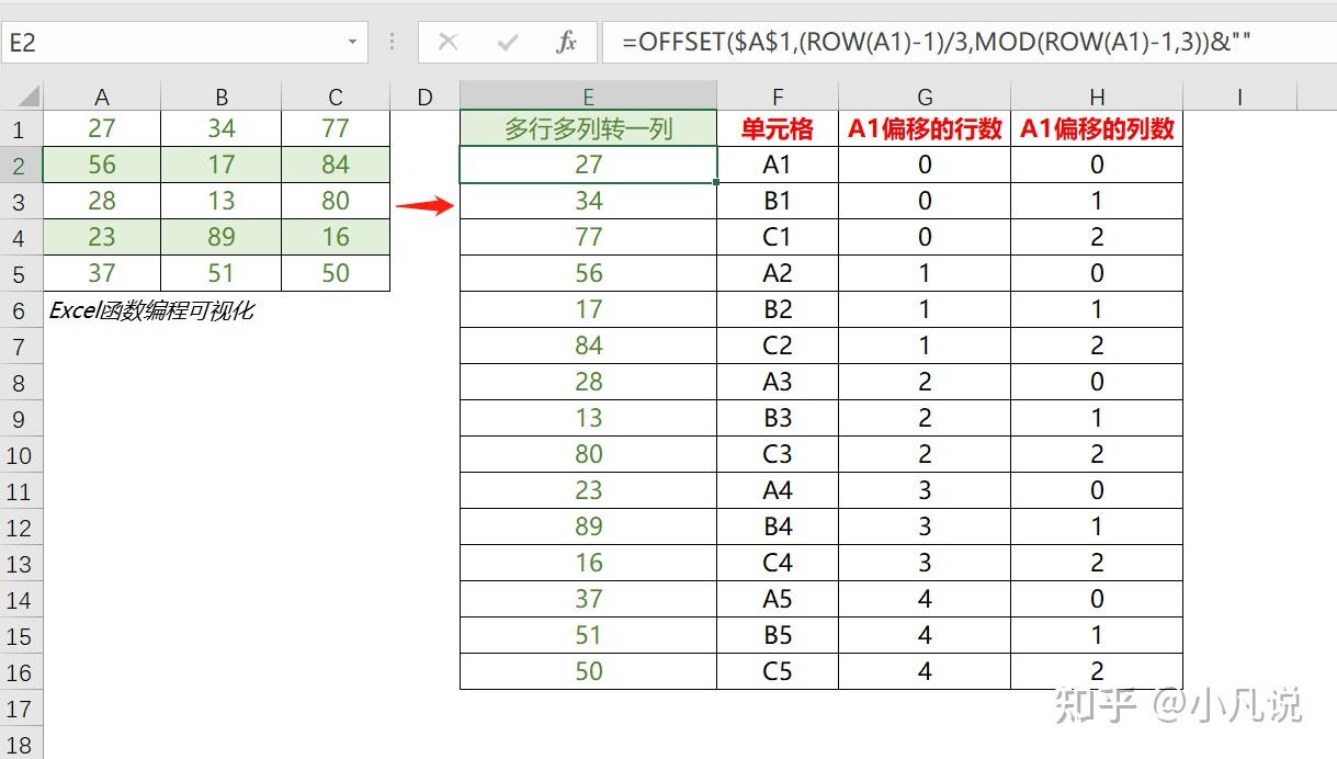 Excel行列互转 多列转一列、多行转一行、一列转多列、一行转多行 - 知乎