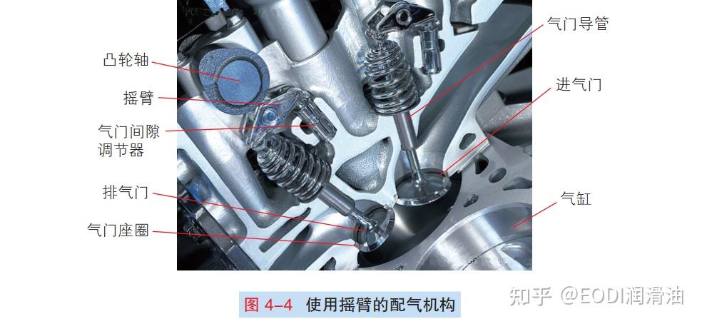图解汽车气门传动组的结构和原理 - 知乎