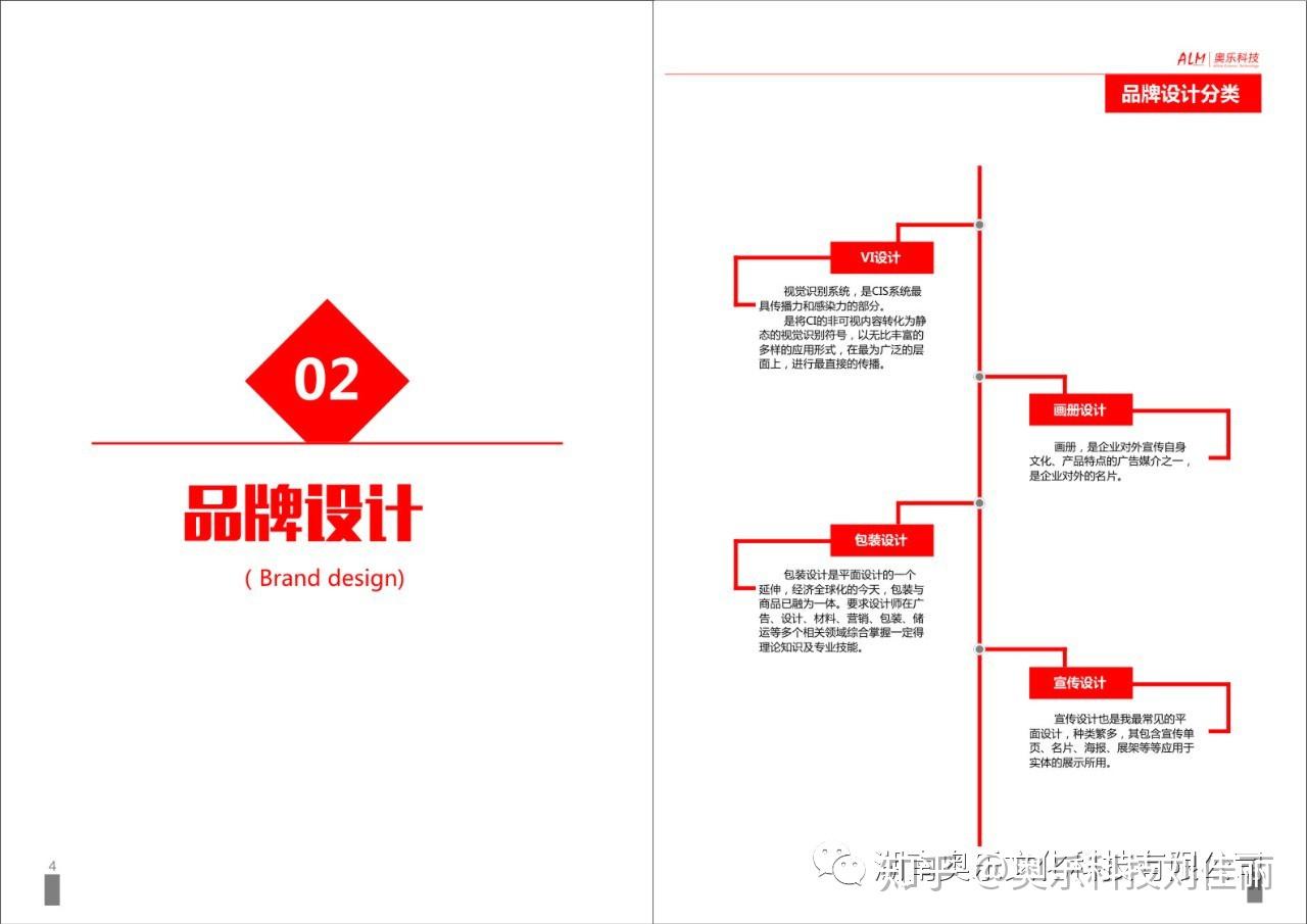 湖南奥乐文化科技有限公司主营品牌设计软件开发新媒体媒介发布全网