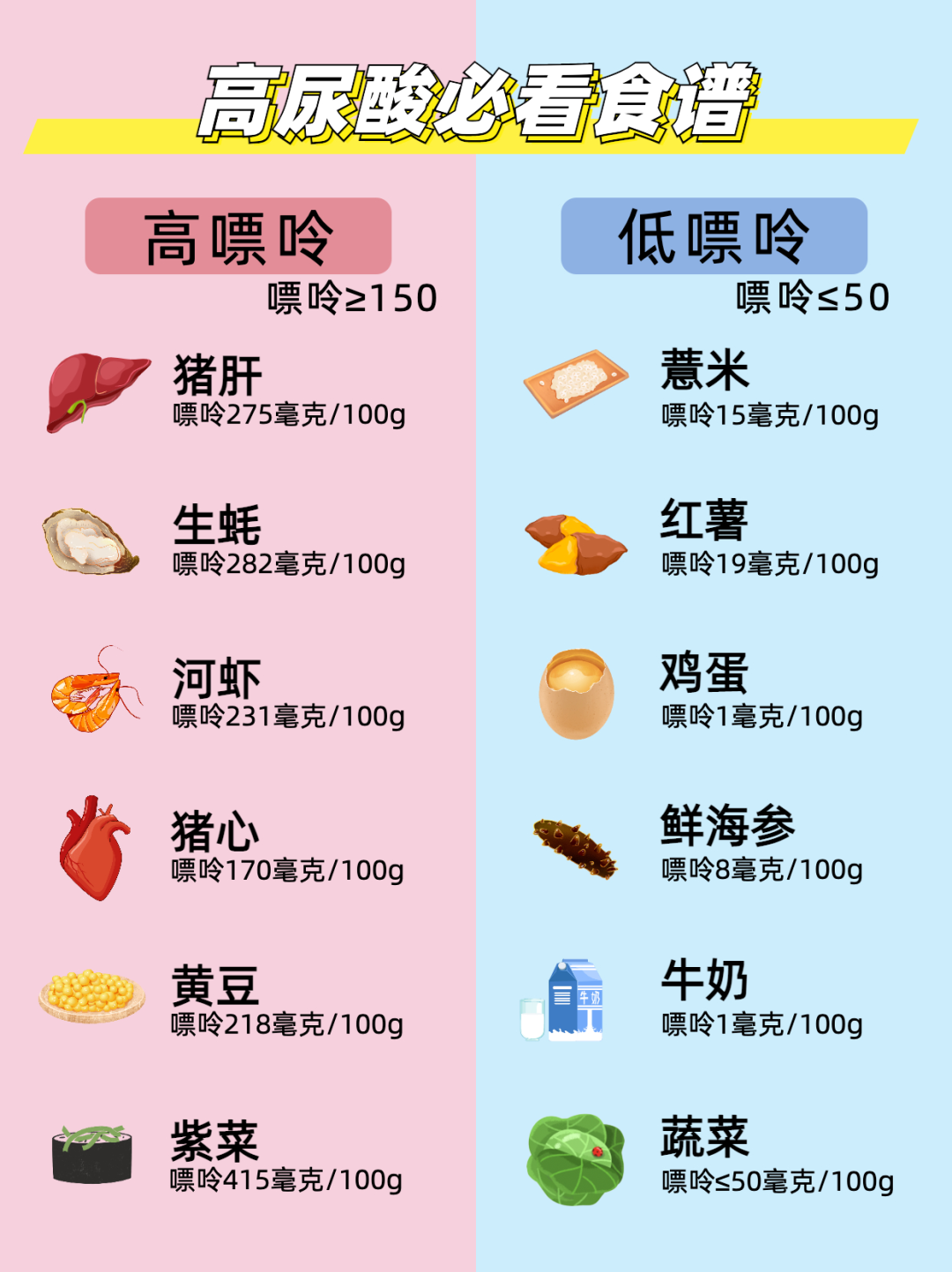 尿酸高食物图片