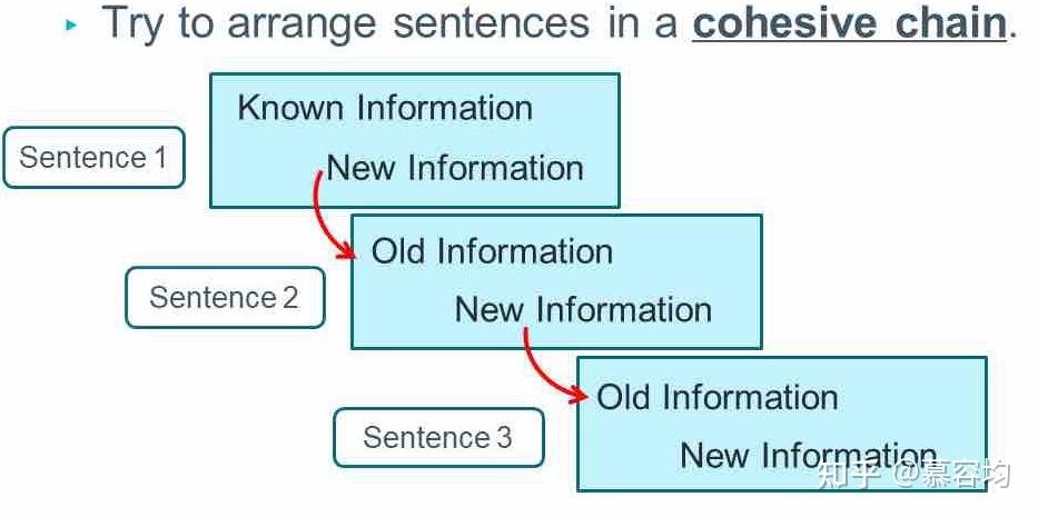 presentation logic and coherence of collected information