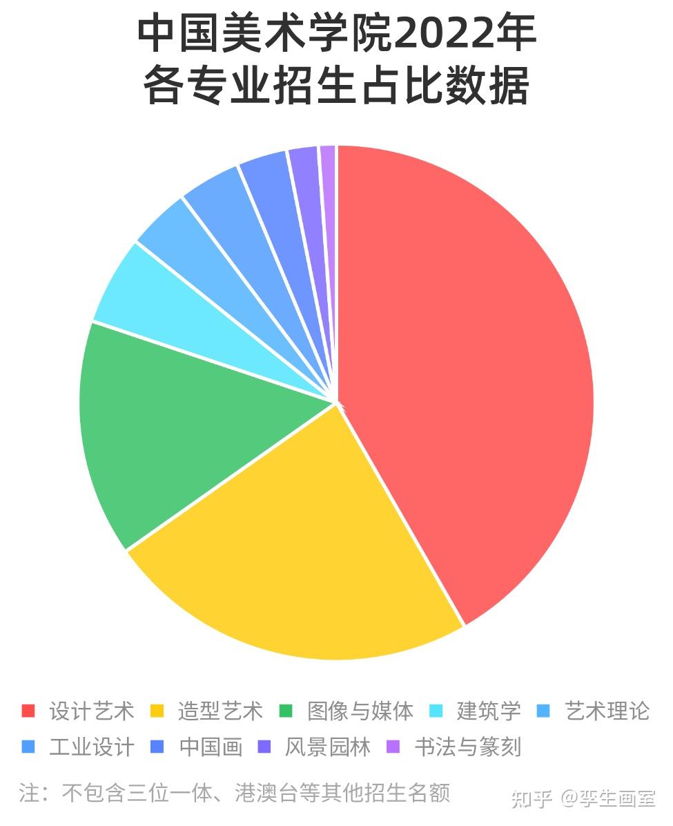 四川農業大學的分數線收分線_四川農業大學分數線_四川農業大學各省錄取分數線