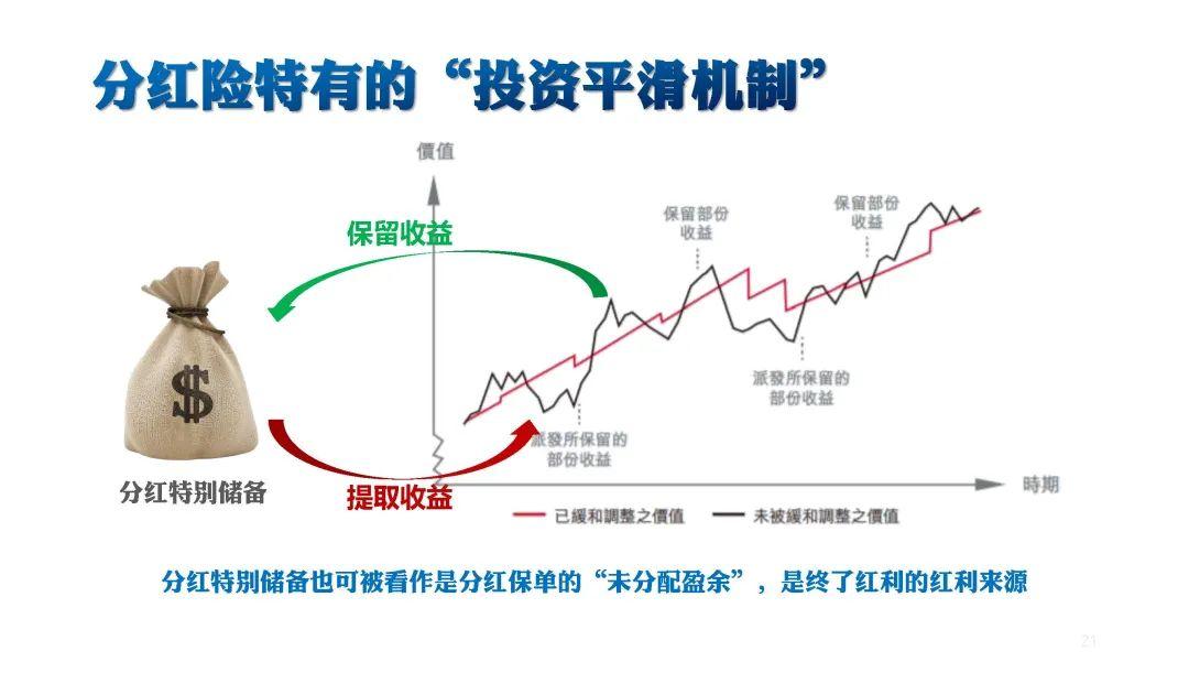 深扒55款中意人寿分红产品实现率，分红实现率到底要怎么看呢？ - 知乎