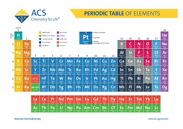 元素周期表PTE(Periodic Table of Elements) - 知乎
