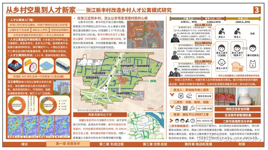 高质量调研报告这样写!WUPENiCity2023城市可持续调研报告国际竞赛一等奖一览! - 知乎