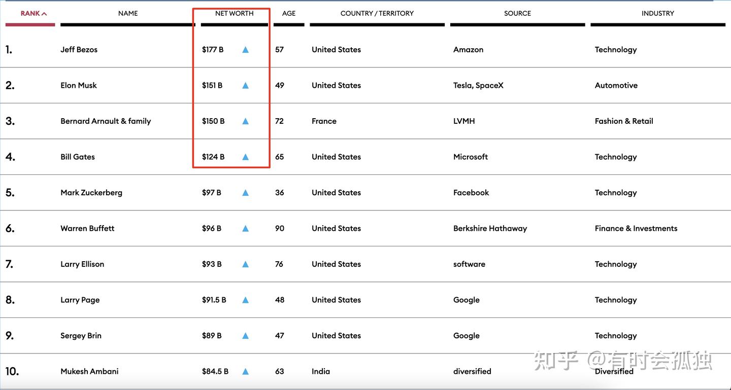 加密货币有庄家？解密币圈背后的庄家- 知乎