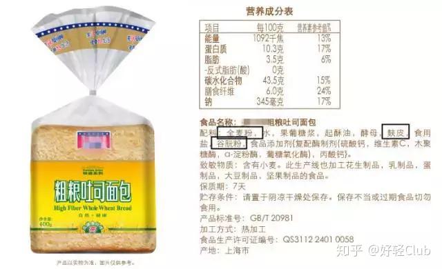 市面上的全麦面包几乎都是假的,减肥吃全麦要看这份攻略! - 知乎