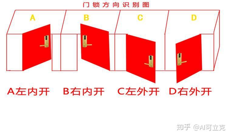 智能锁百科问答parttwo