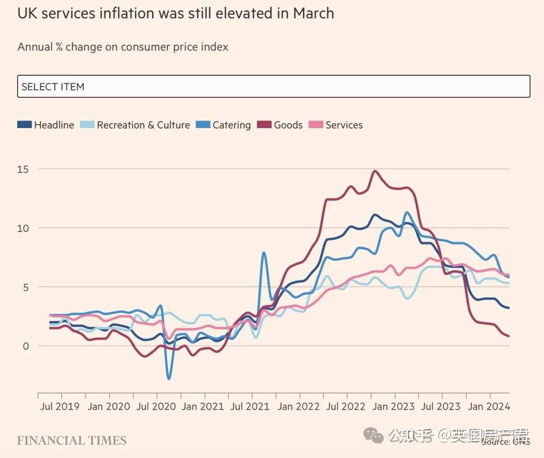 英通胀率将在两年多来首次低于欧元区和美国|英政府打击商铺空置问题
