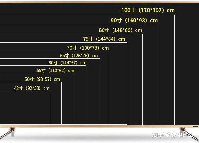 海信/华为/索尼等top品牌大比拼