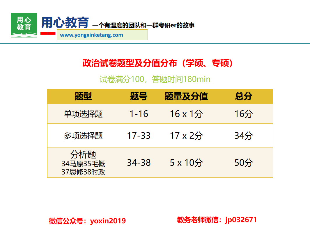 福建考研政治大题分值（2021福建高考政治难不难） 福建考研政治大题分值（2021福建高考政治难不难）《2021福建高考政治难吗》 考研培训