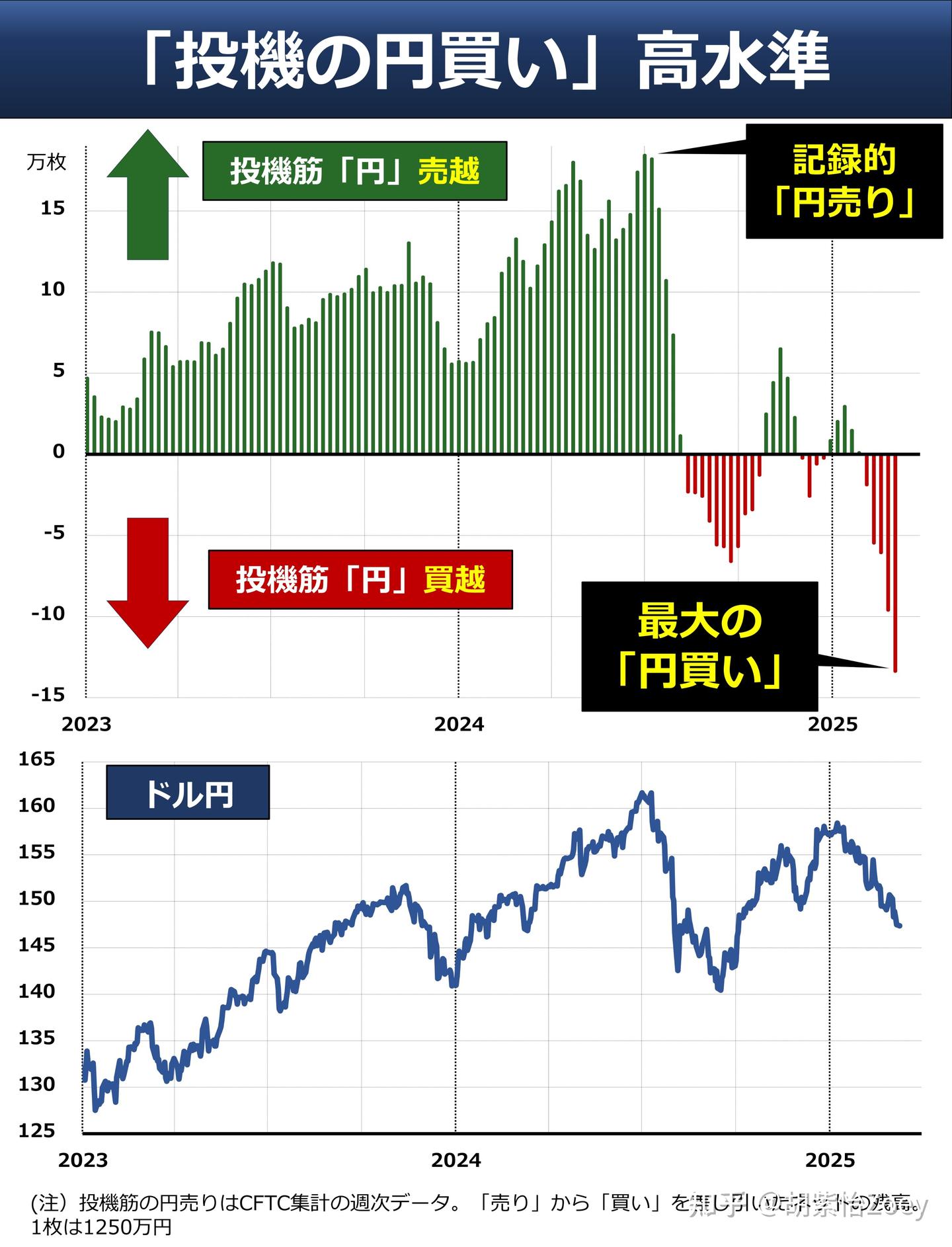 美股持续下落，聊聊抄底点位，估值和EPS增速分析- 知乎