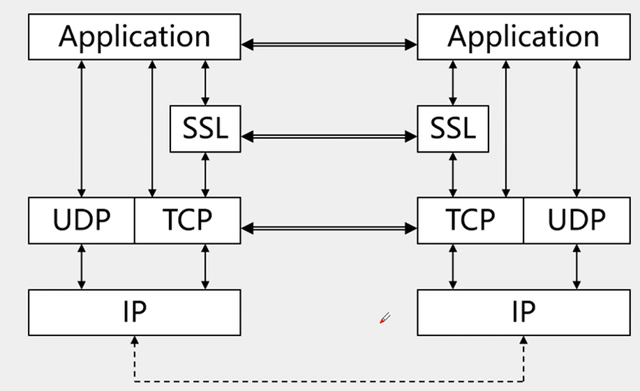 openssl-1-编译和使用 - 知乎