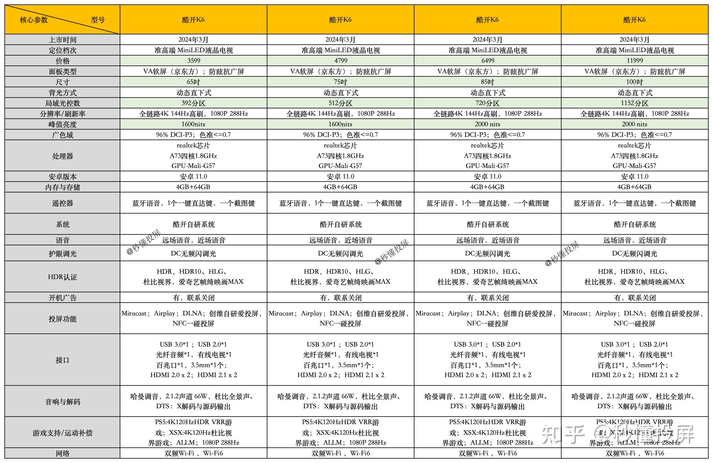 一·酷开85k6点评,推荐指数五颗星