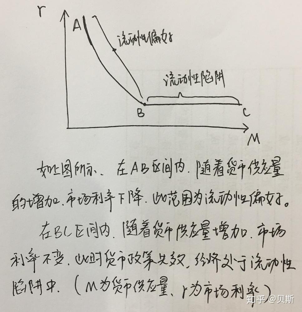 凯恩斯陷阱图片