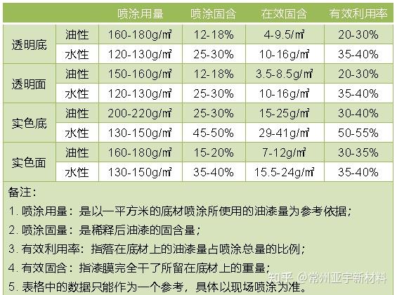 水性漆與油漆成本效率比較