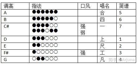 传统笛子 平均孔 笛子 教程 知乎