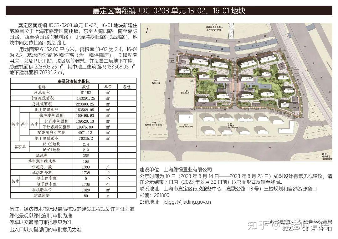 联动价6.25w/㎡！「绿城南翔项目」规划方案公示！ - 知乎