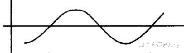 如何理解“混叠(Aliasing)”的现象? - 知乎