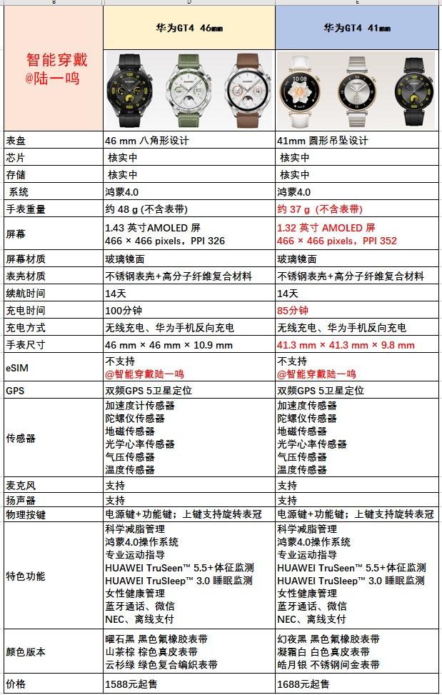 三,华为全能经典gt系列(gt4和gt3 pro)