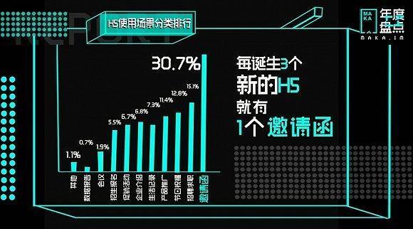 maka,h5之縮影 - 知乎