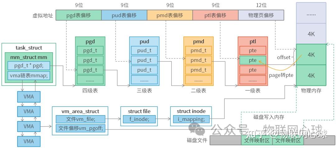 8张图讲清楚mmap实现原理 - 知乎
