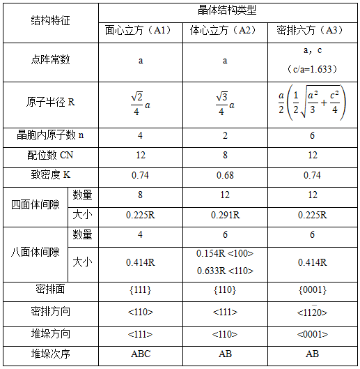 材料考研 晶体学高频考点总结，看完拿下20分！ 知乎