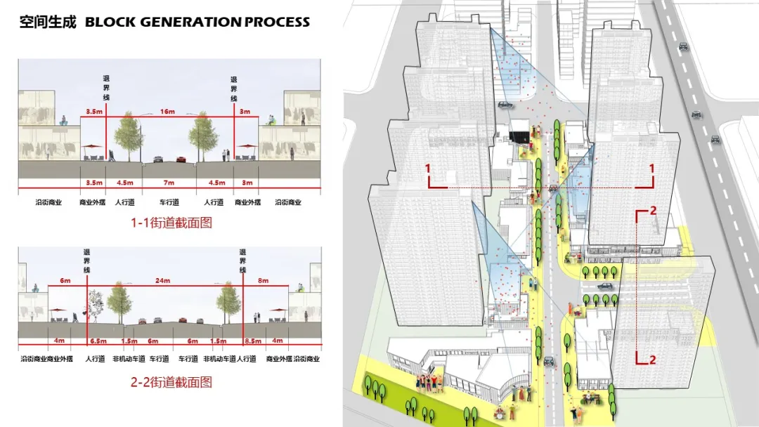 城市更新背景下，TOD多元社区的介入策略 - 知乎