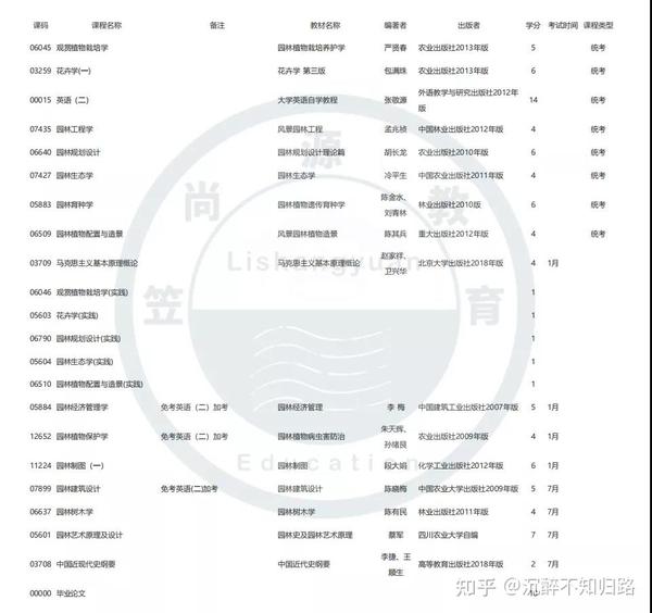 四川農(nóng)業(yè)大學(xué)優(yōu)秀專業(yè)_四川農(nóng)業(yè)大學(xué)專業(yè)排名_四川農(nóng)業(yè)大學(xué)王牌專業(yè)