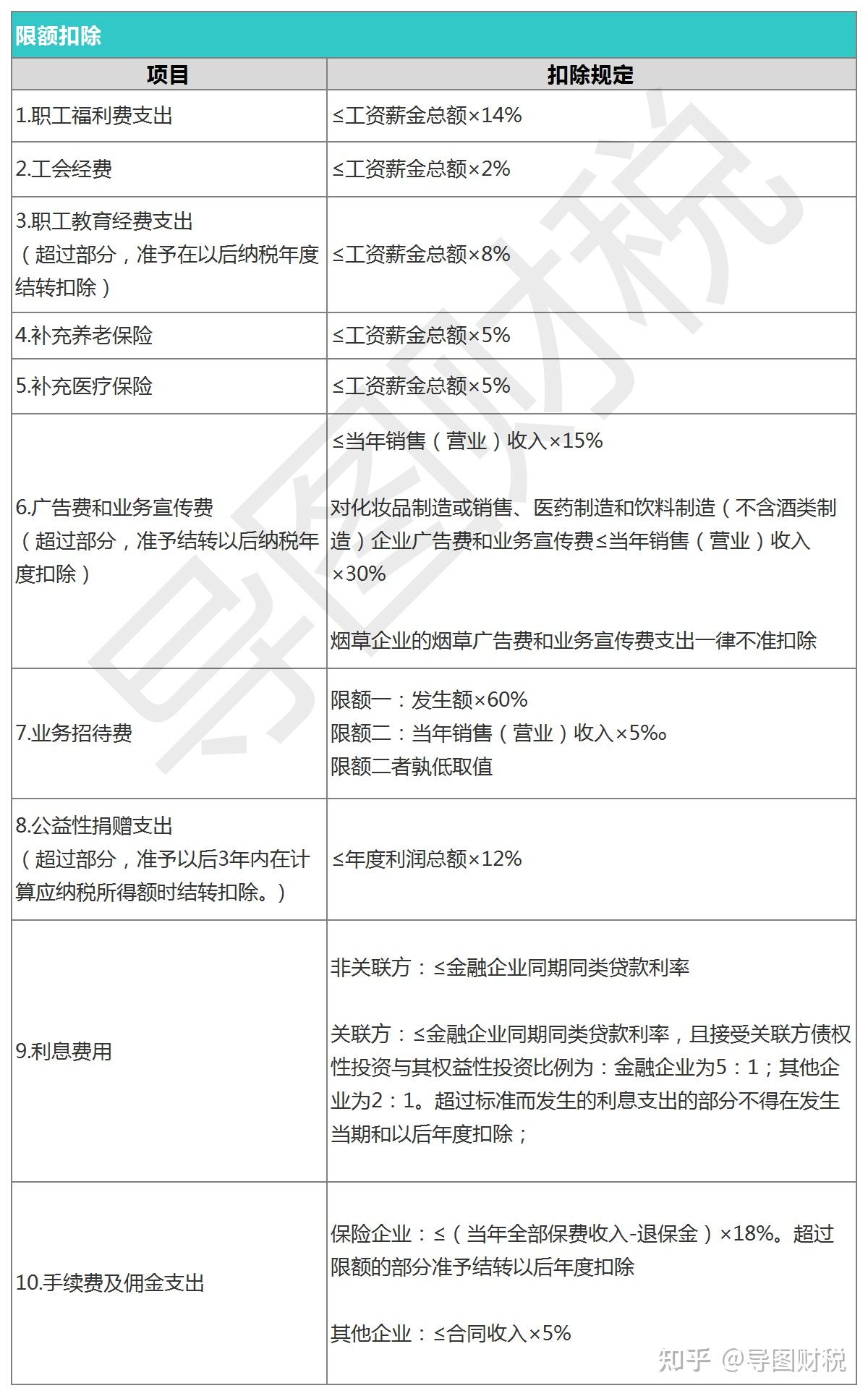 企业所得税汇算速查手册