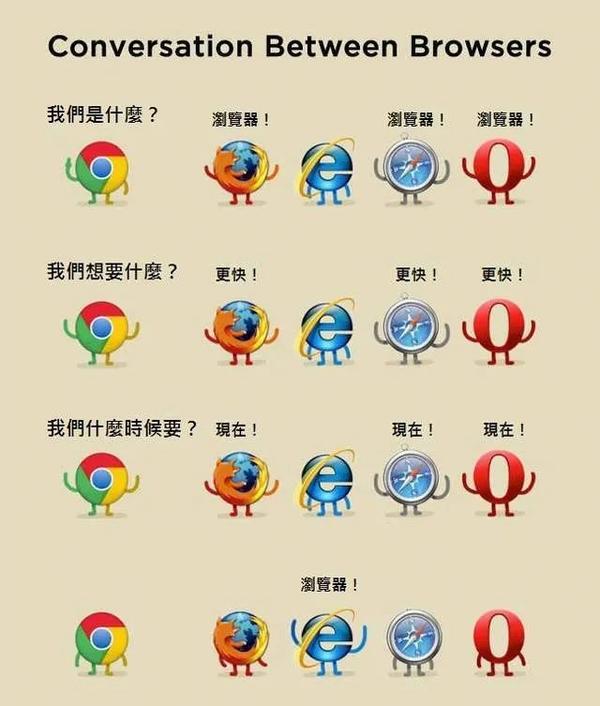 年 Ie浏览器笑话仍不过时 知乎