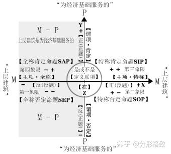 《辩证形式逻辑概论》-三段式的逻辑原理 -----命题AAA的案例分析 - 知乎