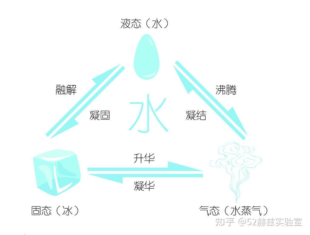 容量最大超临界二氧化碳循环发电试验机组在华能西安热工院顺利完成